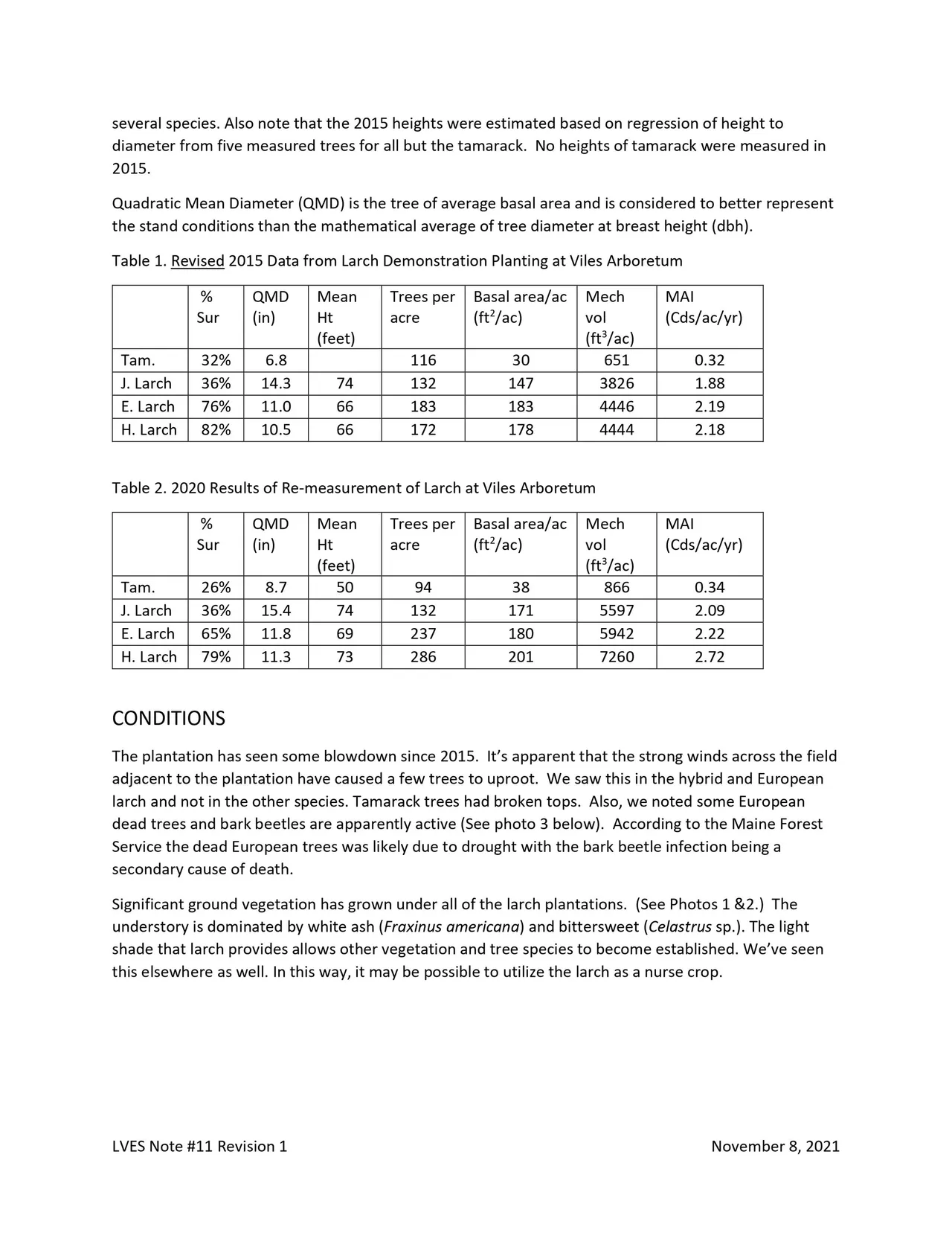 2020 Re Measurement2